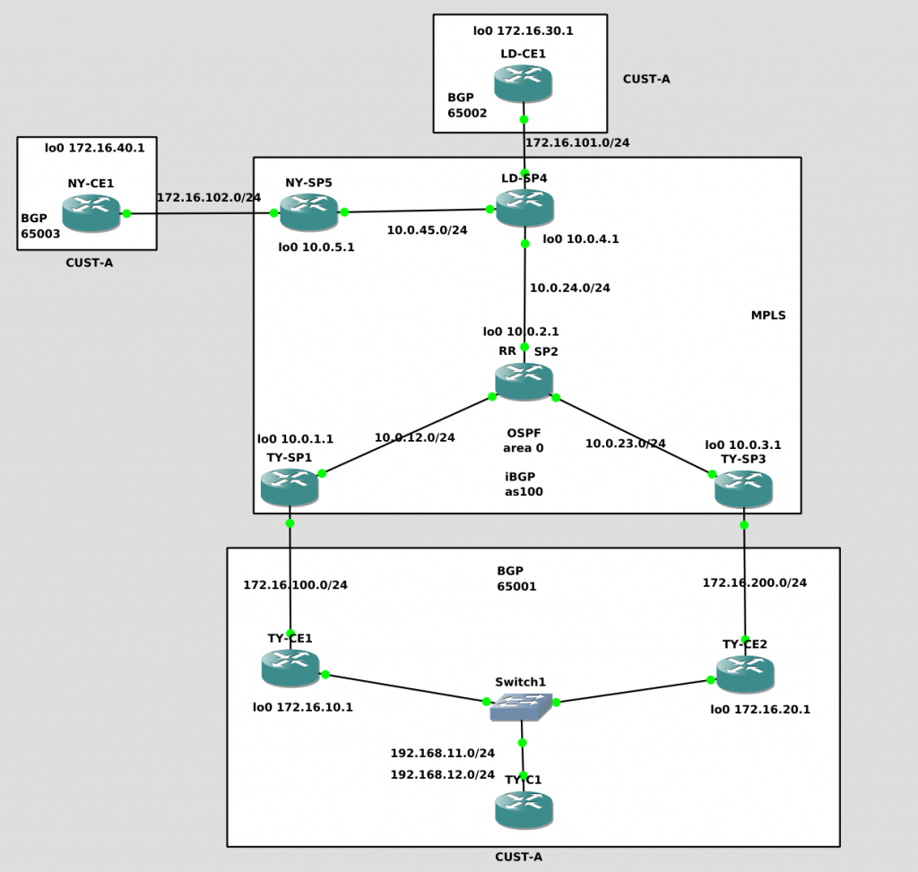 gns3 bgp examples