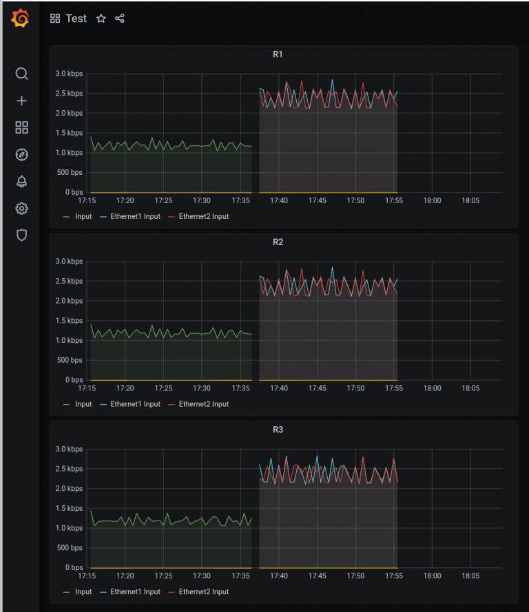 Telegraf influxdb grafana настройка windows