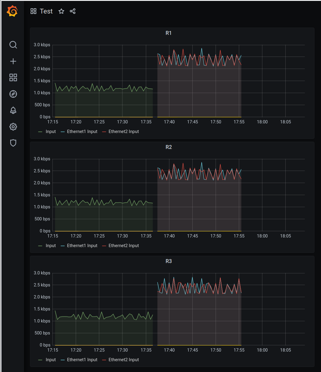 Looking For The Perfect Dashboard Influxdb Telegraf And Grafana Looking ...